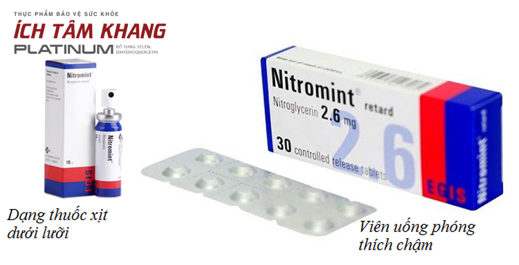 Nitroglycerin (Nitromint) có dạng tác dụng nhanh và tác dụng chậm để cắt cơn và dự phòng cơn đau tim